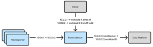 How Netflix Accurately Attributes eBPF Flow Logs