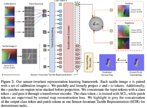 Sensor-Invariant Tactile Representation for Zero-Shot Transfer Across Vision-Based Tactile Sensors