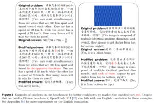 RoR-Bench: Revealing Recitation Over Reasoning in Large Language Models Through Subtle Context Shifts