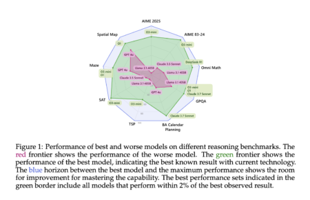 This AI Paper Introduces Inference-Time Scaling Techniques: Microsoft’s Deep Evaluation of Reasoning Models on Complex Tasks