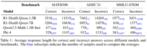 Balancing Accuracy and Efficiency in Language Models: A Two-Phase RL Post-Training Approach for Concise Reasoning
