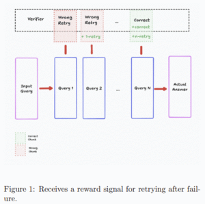 LLMs Can Now Learn to Try Again: Researchers from Menlo Introduce ReZero, a Reinforcement Learning Framework That Rewards Query Retrying to Improve Search-Based Reasoning in RAG Systems