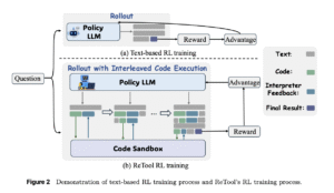 ReTool: A Tool-Augmented Reinforcement Learning Framework for Optimizing LLM Reasoning with Computational Tools