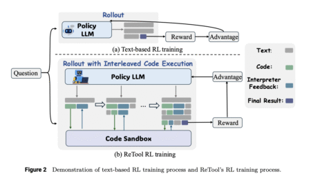 ReTool: A Tool-Augmented Reinforcement Learning Framework for Optimizing LLM Reasoning with Computational Tools