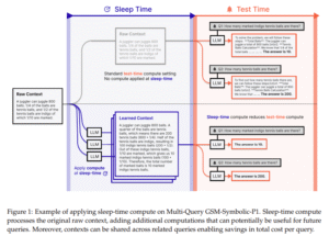 LLMs Can Think While Idle: Researchers from Letta and UC Berkeley Introduce ‘Sleep-Time Compute’ to Slash Inference Costs and Boost Accuracy Without Sacrificing Latency