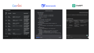 AI Generated Test Cases: How Good Are They?