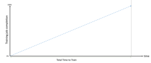 Reduce ML training costs with Amazon SageMaker HyperPod