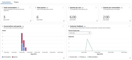 Boost team productivity with Amazon Q Business Insights