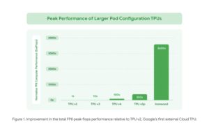 Google AI Introduces Ironwood: A Google TPU Purpose-Built for the Age of Inference