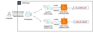 Implement human-in-the-loop confirmation with Amazon Bedrock Agents