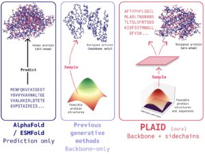 Repurposing Protein Folding Models for Generation with Latent Diffusion