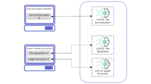 Multi-LLM routing strategies for generative AI applications on AWS
