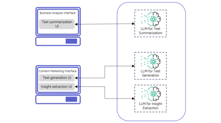 Multi-LLM routing strategies for generative AI applications on AWS
