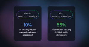 Found means fixed: Reduce security debt at scale with GitHub security campaigns